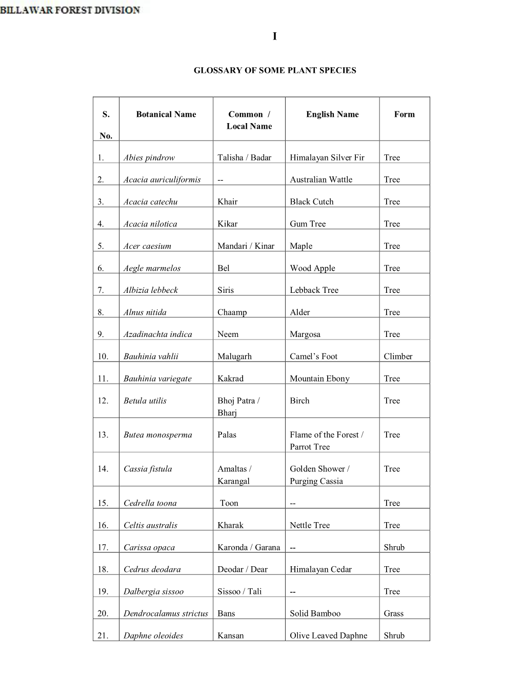 GLOSSARY of SOME PLANT SPECIES S. No. Botanical Name