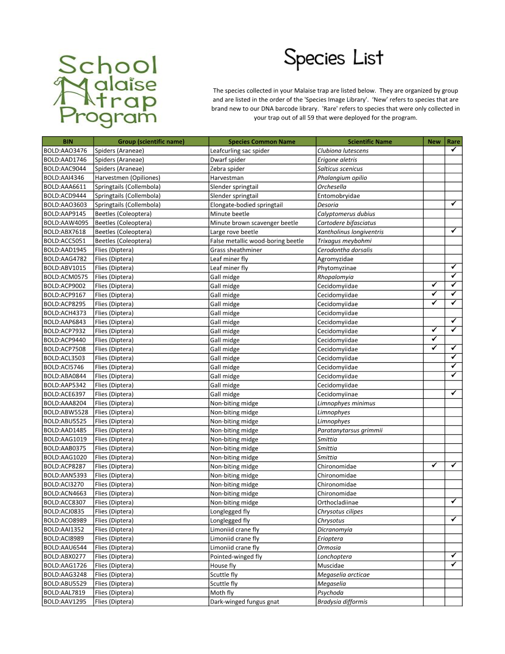 Species List