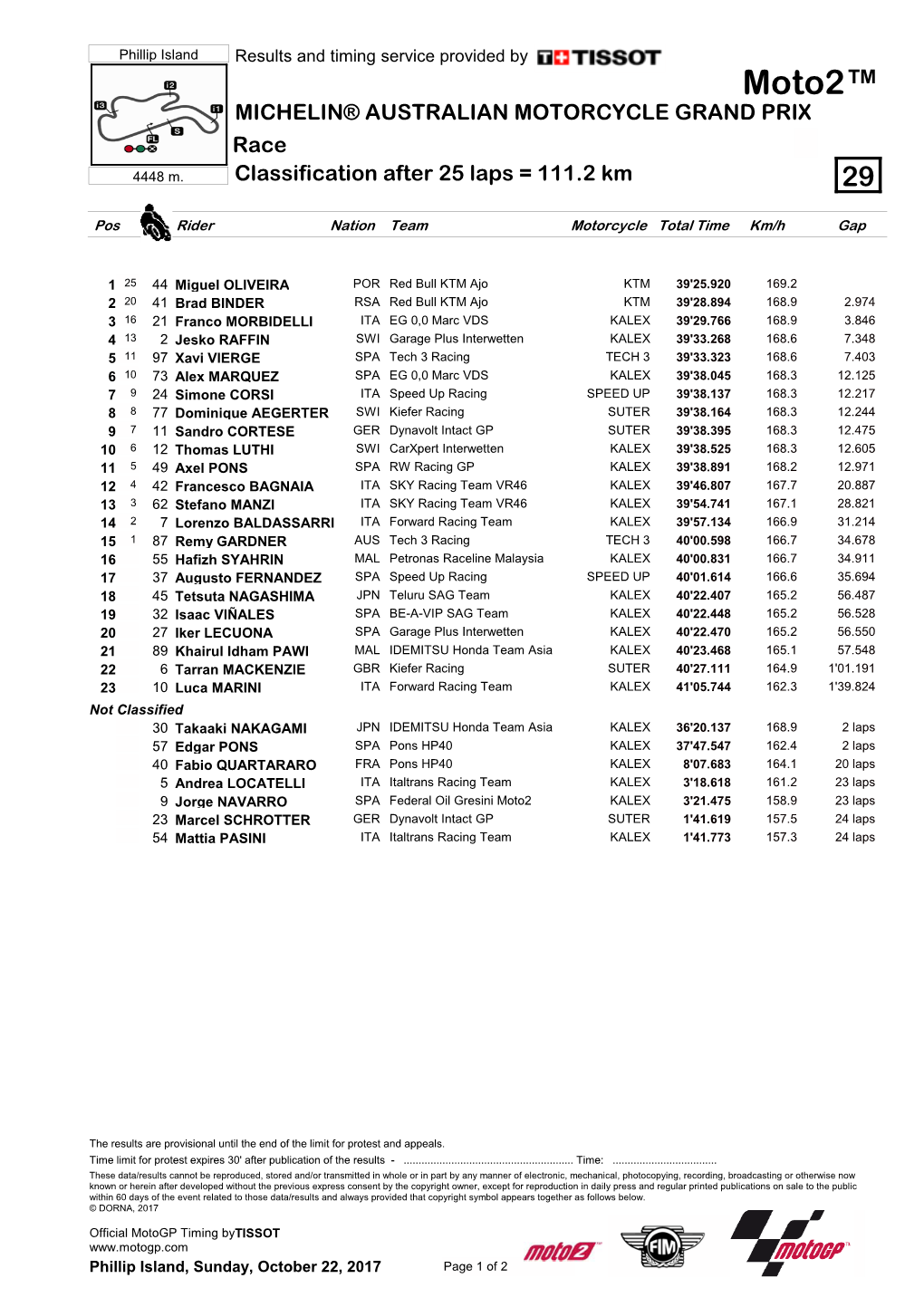 Moto2™ MICHELIN® AUSTRALIAN MOTORCYCLE GRAND PRIX Race 4448 M