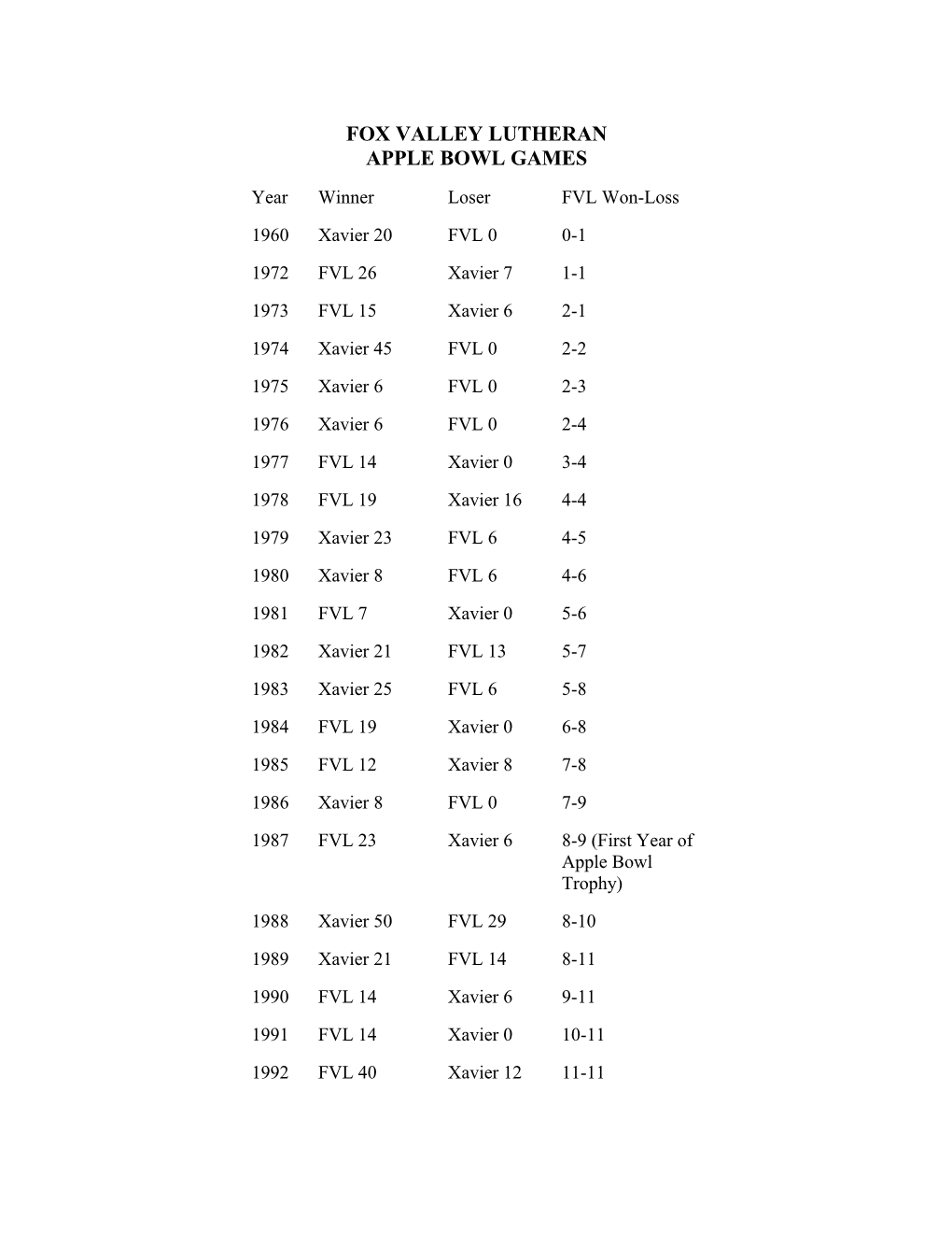 Fox Valley Lutheran Apple Bowl Games