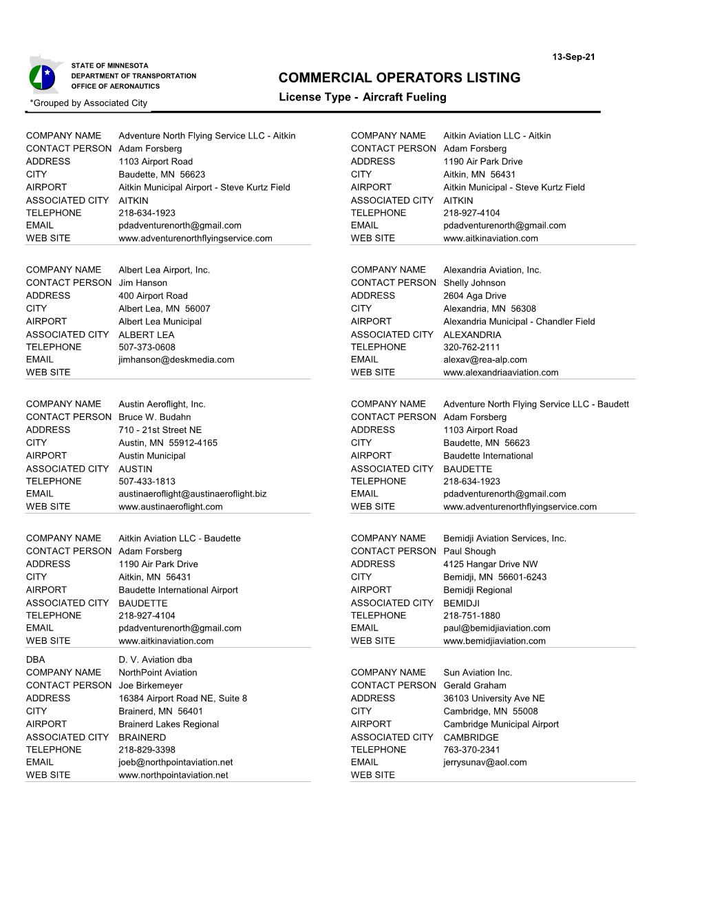 Aircraft Fueling *Grouped by Associated City