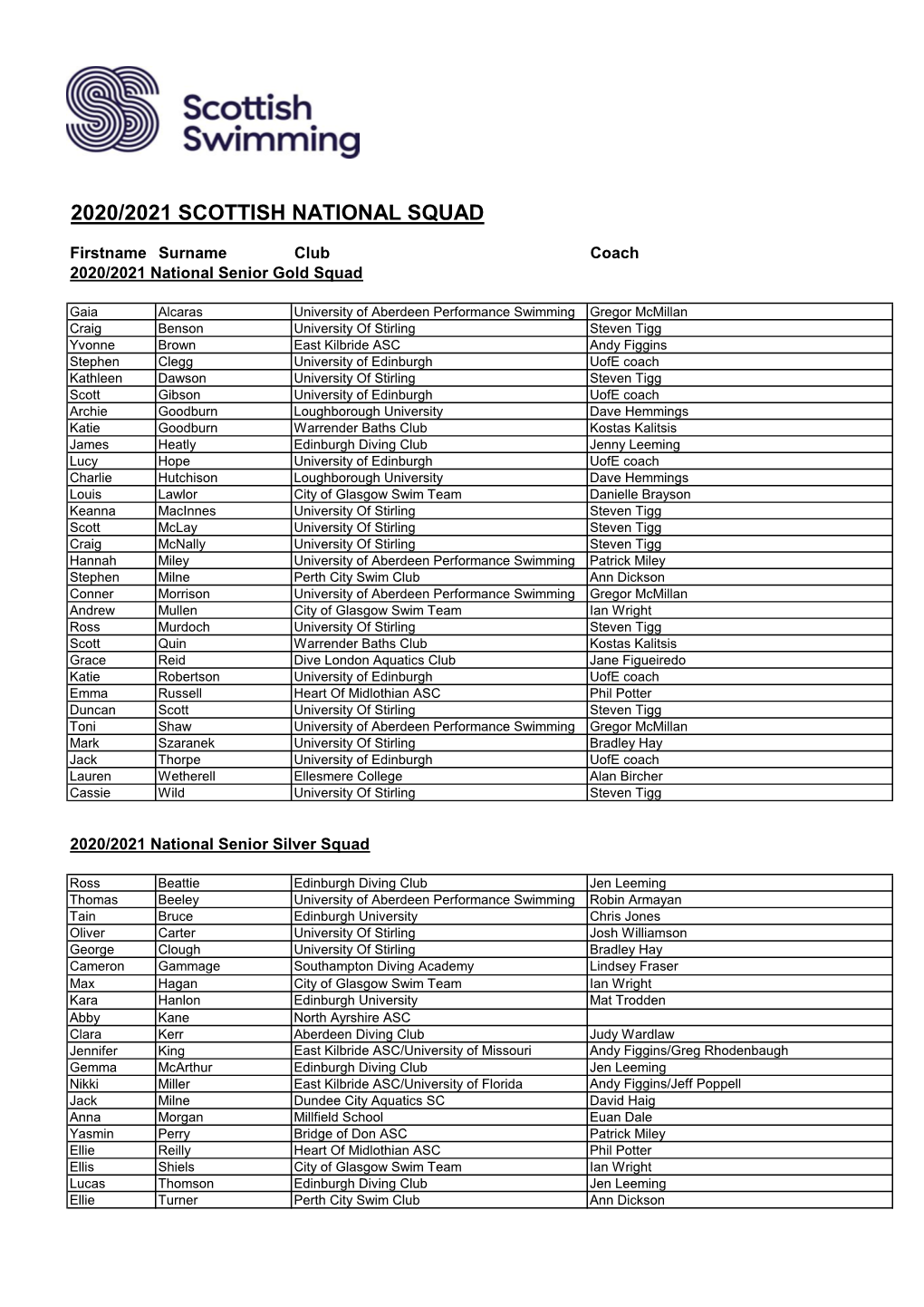 2020/2021 Scottish National Squad