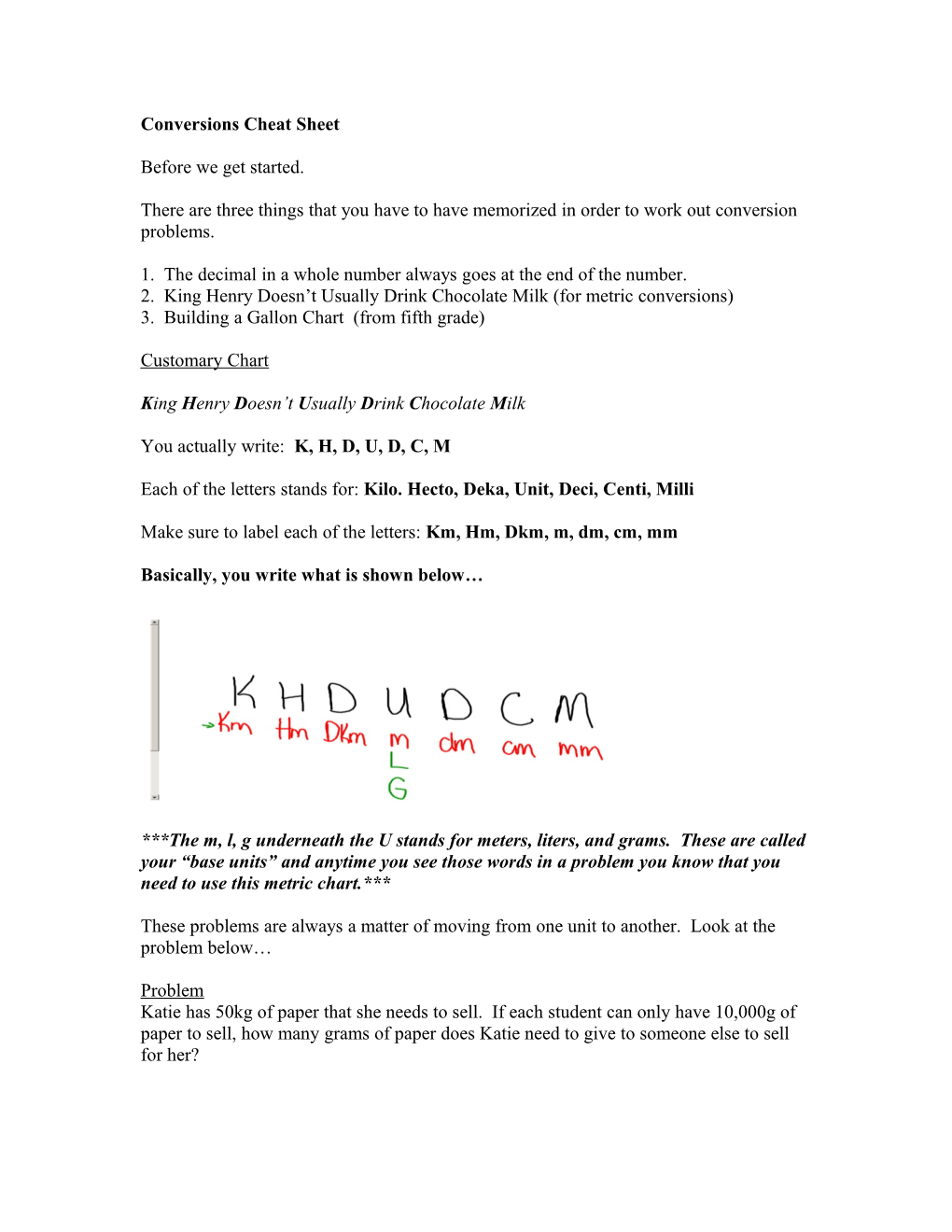 Conversions Cheat Sheet