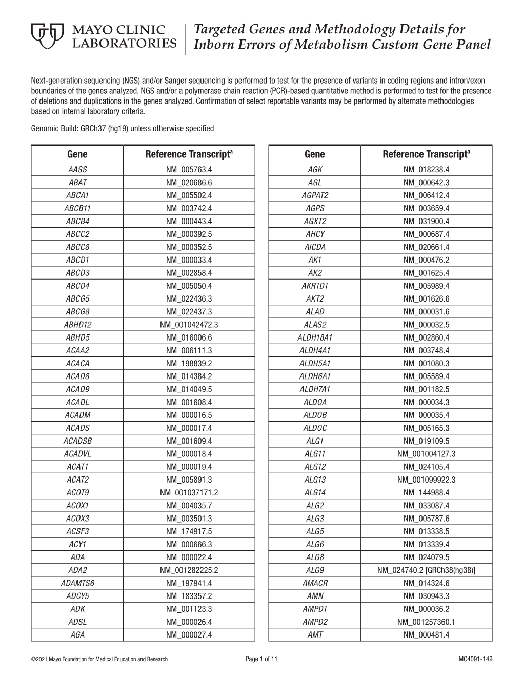 Targeted Genes and Methodology Details for Inborn Errors of Metabolism Custom Gene Panel