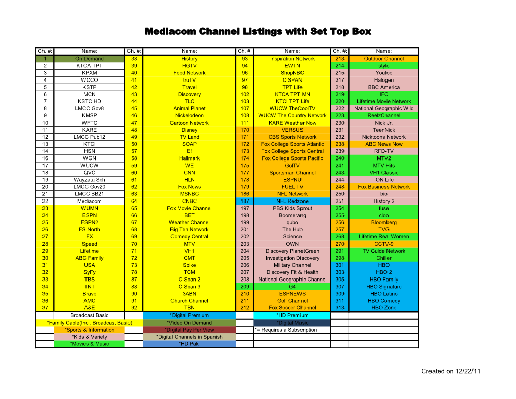 Mediacom Channel Listings with Set Top Box