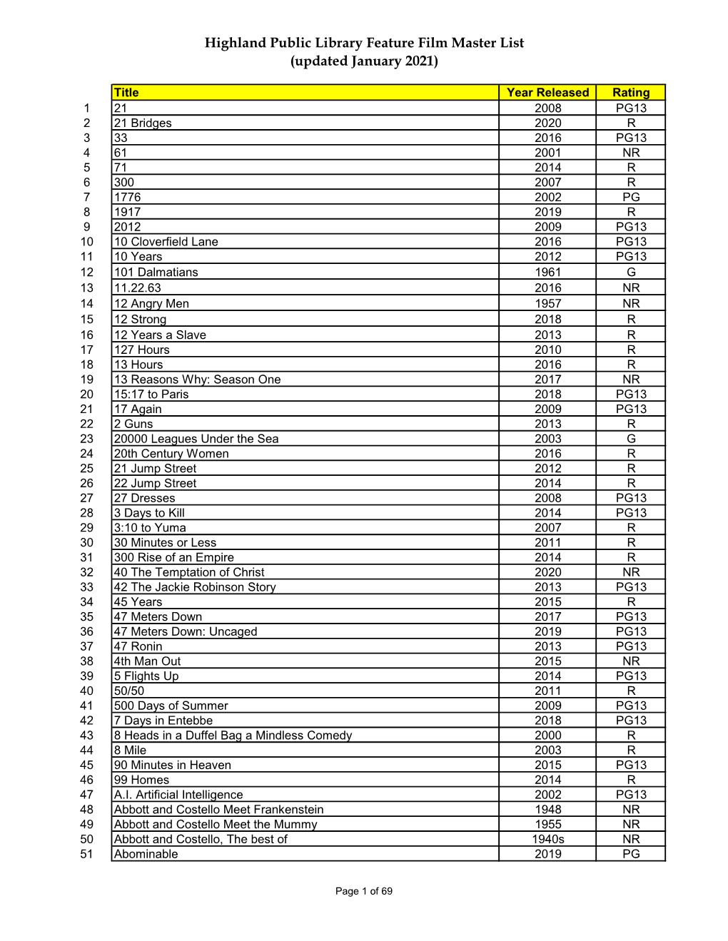 Highland Public Library Feature Film Master List (Updated January 2021)