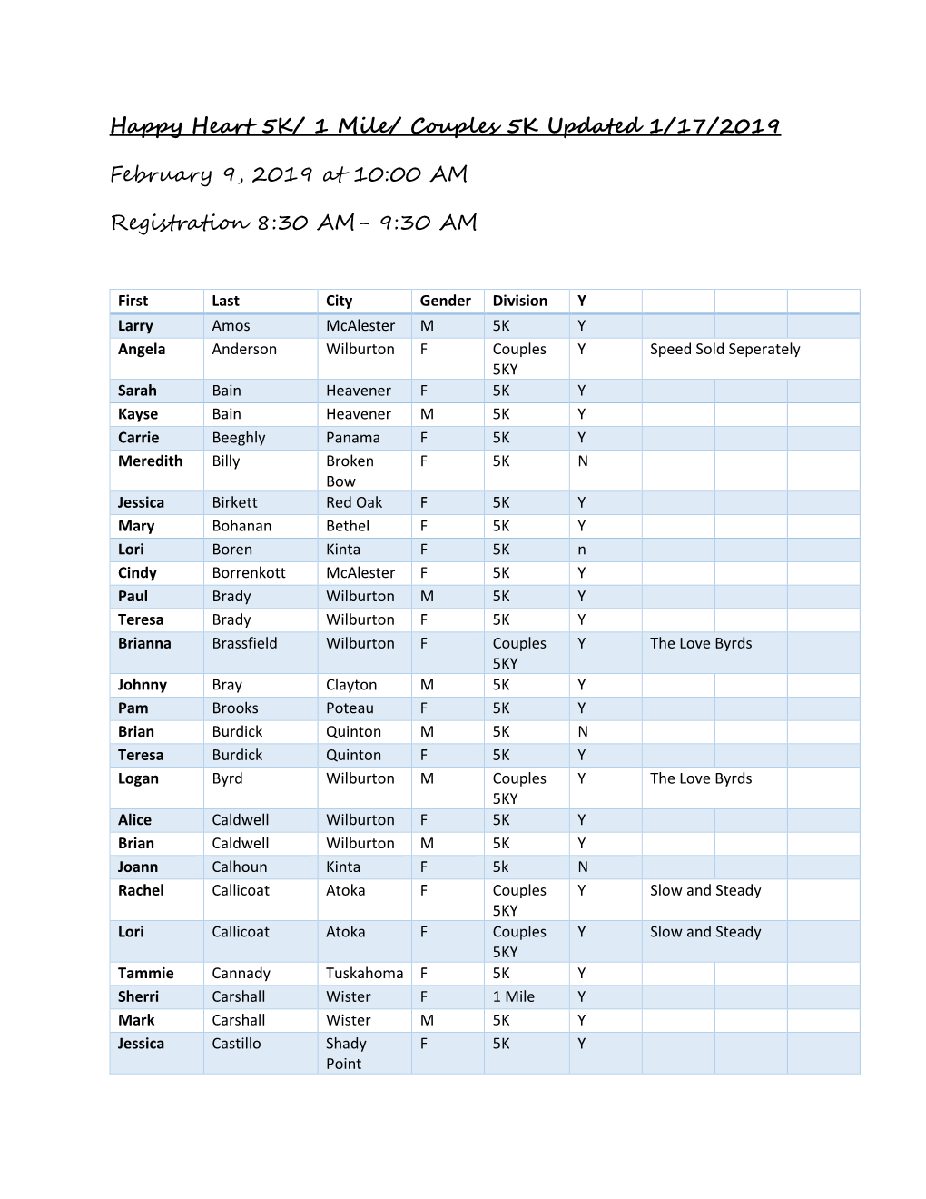 Happy Heart 5K/ 1 Mile/ Couples 5K Updated 1/17/2019