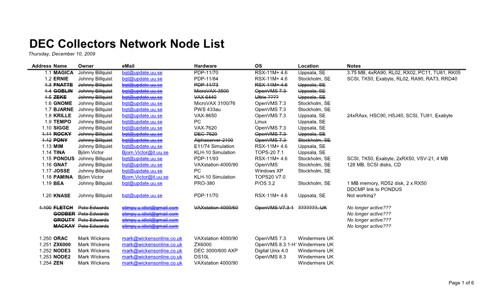 DEC Collectors Network Node List Thursday, December 10, 2009