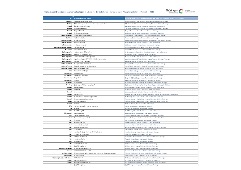 Thüringencard Tourismusnetzwerk Thüringen | Übersicht Der Beteiligten Thüringencard - Akzeptanzstellen | Dezember 2019