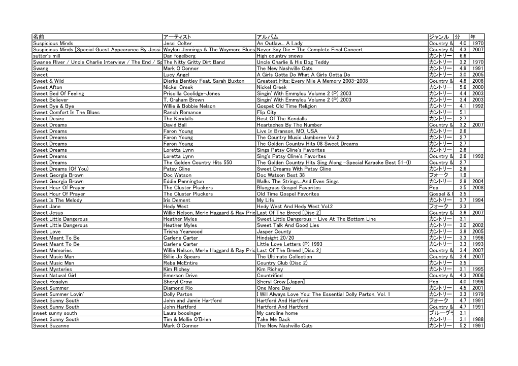 名前 アーティスト アルバム ジャンル 分 年 Suspicious Minds Jessi Colter an Outlaw... a Lady Country & Fo