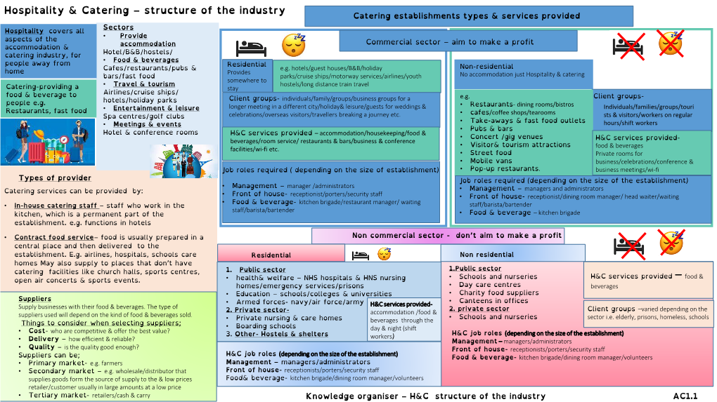 Hospitality & Catering – Structure of the Industry