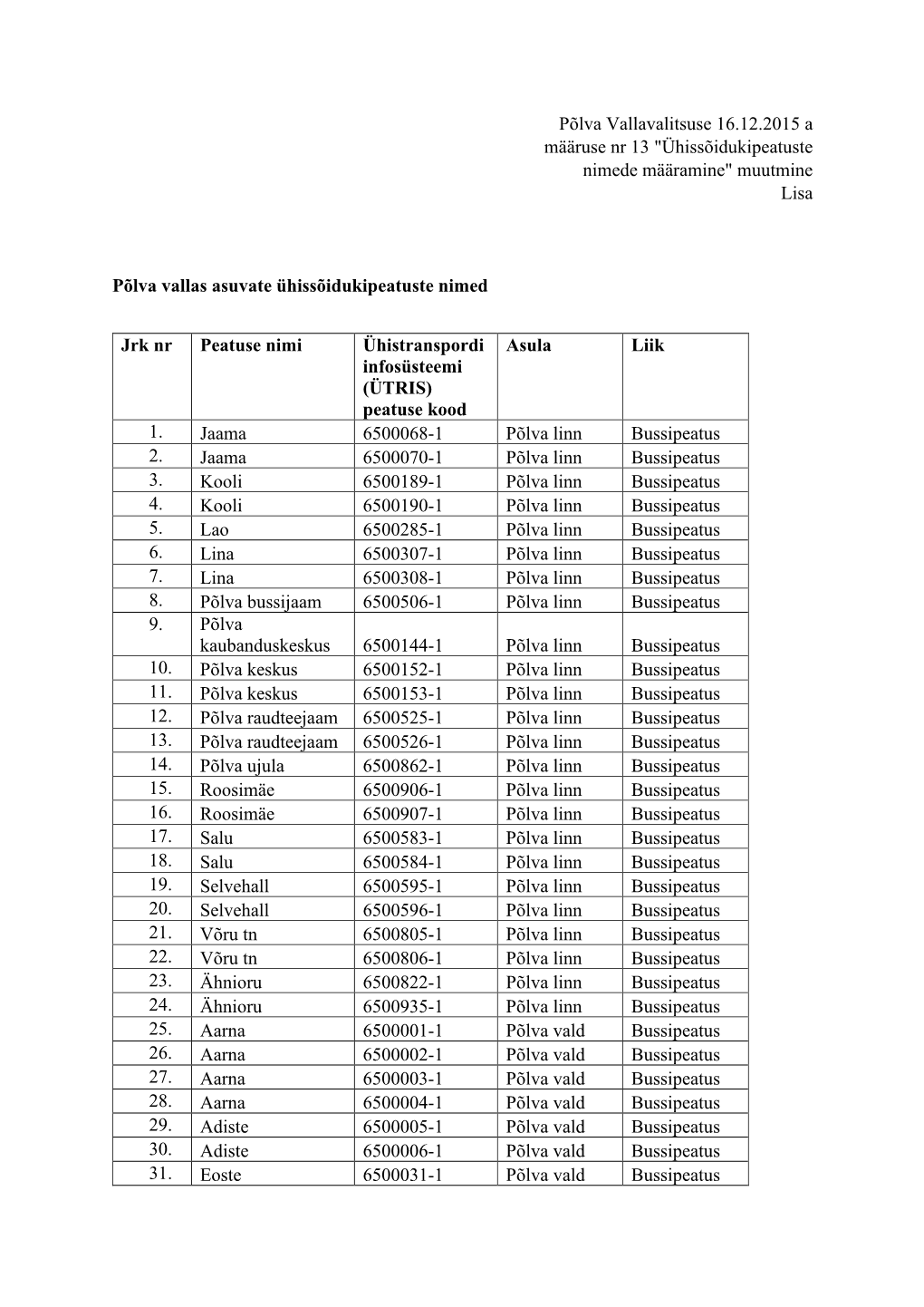 "Ühissõidukipeatuste Nimede Määramine" Muutmine Lisa Põlva Va