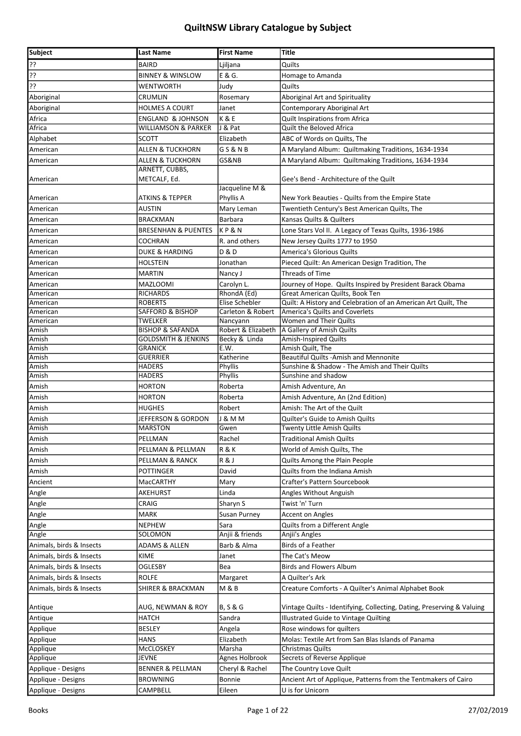 Quiltnsw Library Catalogue by Subject