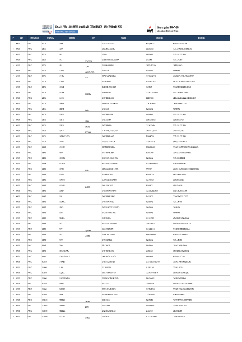 LOCALES PARA LA PRIMERA JORNADA DE CAPACITACIÓN ‐ 12 DE ENERO DE 2020 Llámanos Gratis Al 0800‐79‐100 Presiona CONTROL + F Para Buscar Tu Local