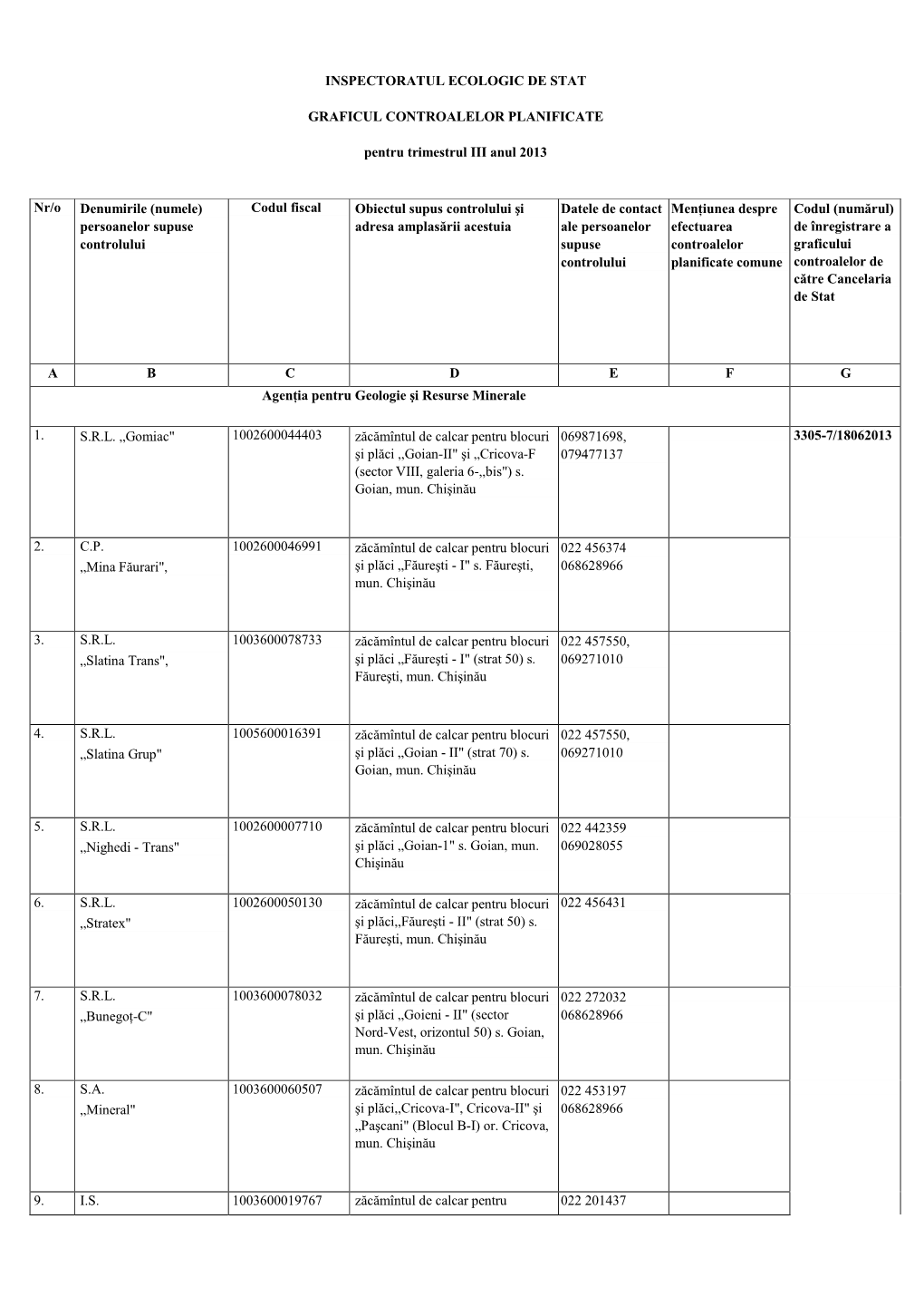 Inspectoratul Ecologic De Stat Graficul