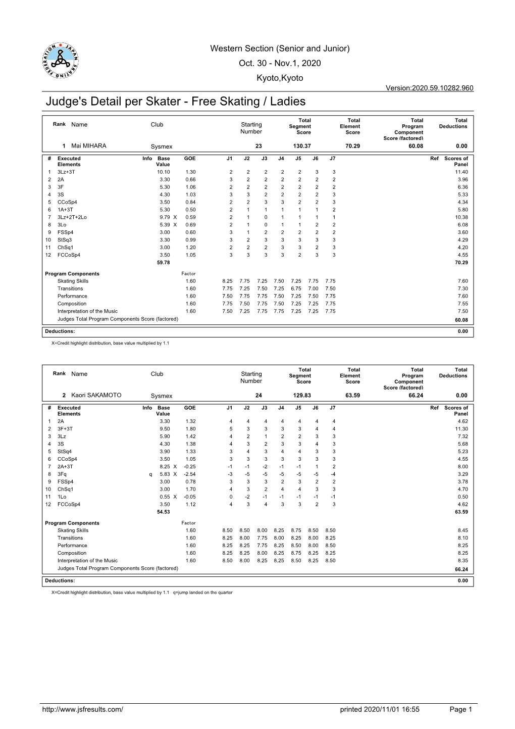 Judges Score (Pdf)