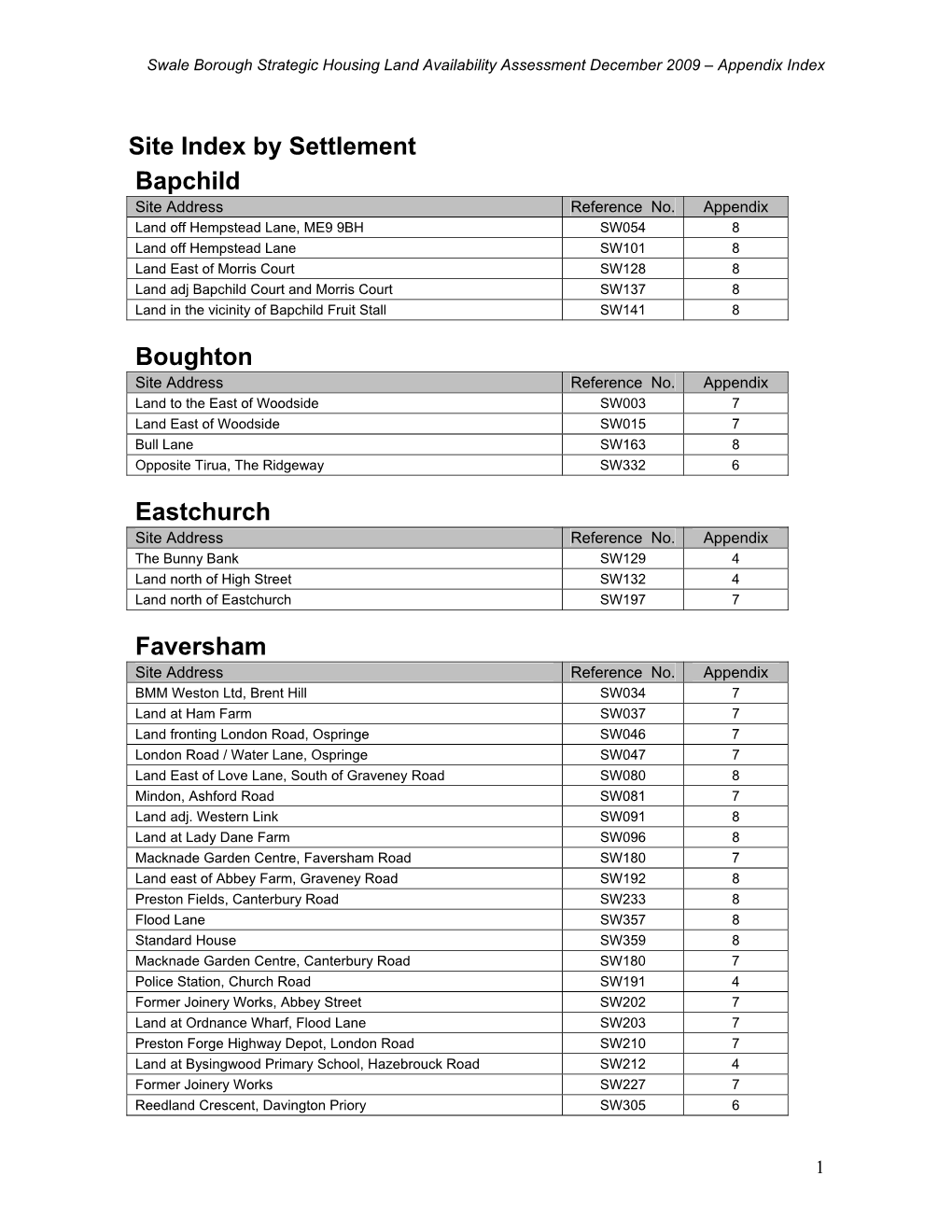 Site Index by Settlement Bapchild Boughton Eastchurch Faversham