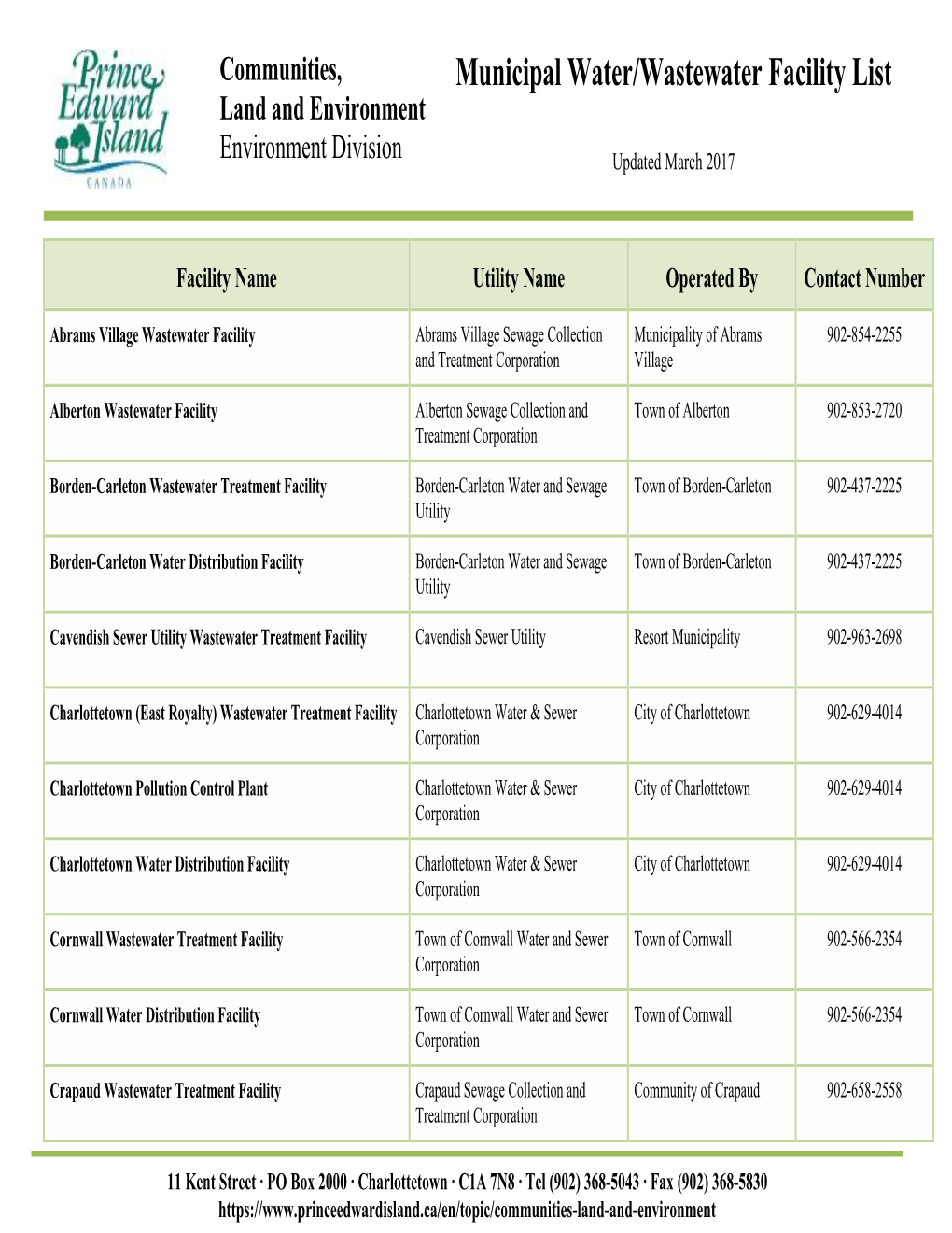 Municipal Water and Wastewater System List