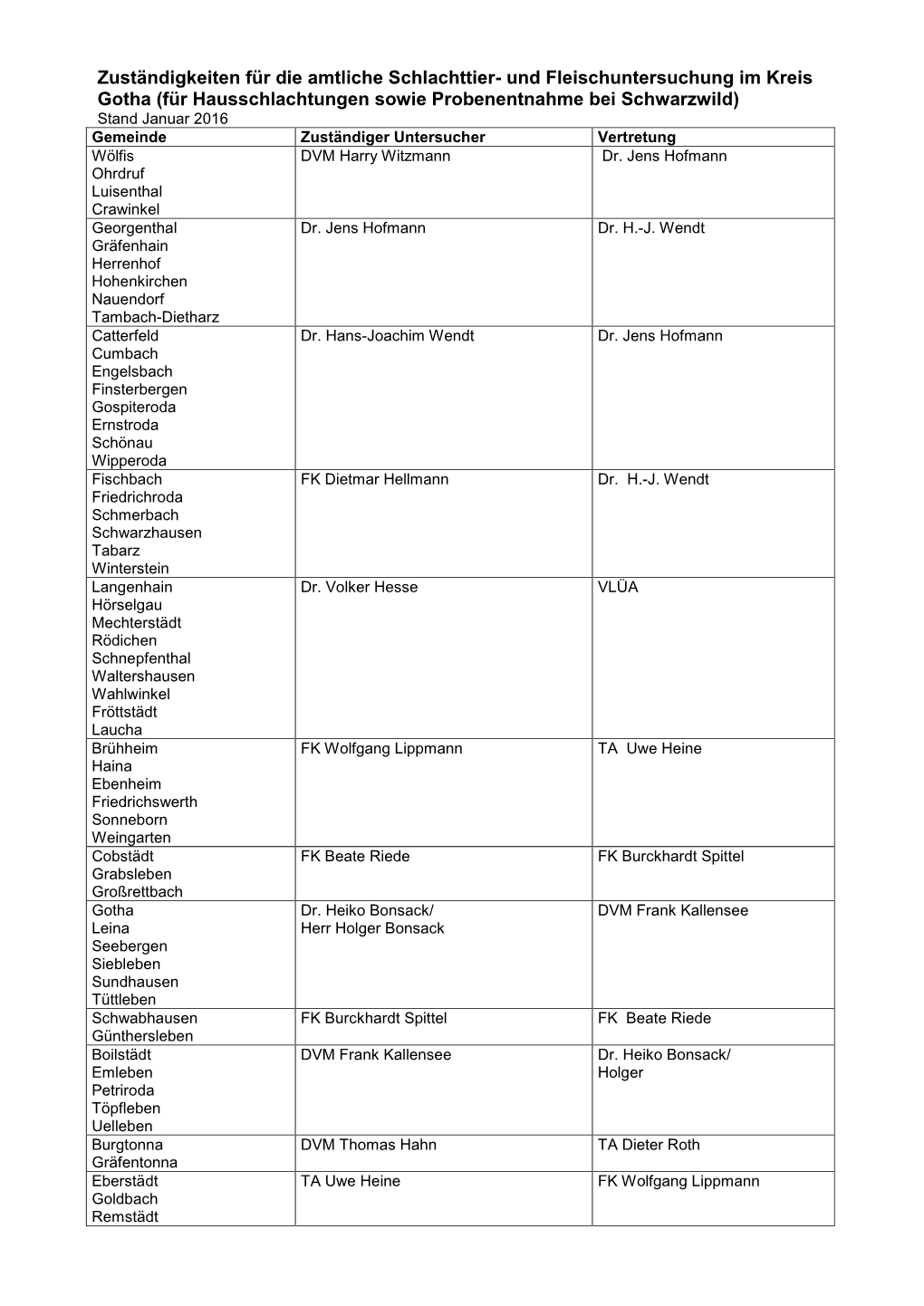 Bezirke Für Die Schlachttier- Und Fleischuntersuchung Unseres Kreises