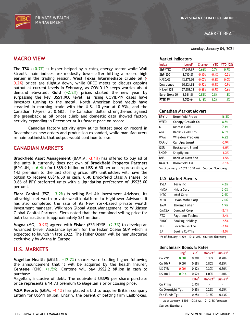 Macro View Canadian Markets U.S. Markets