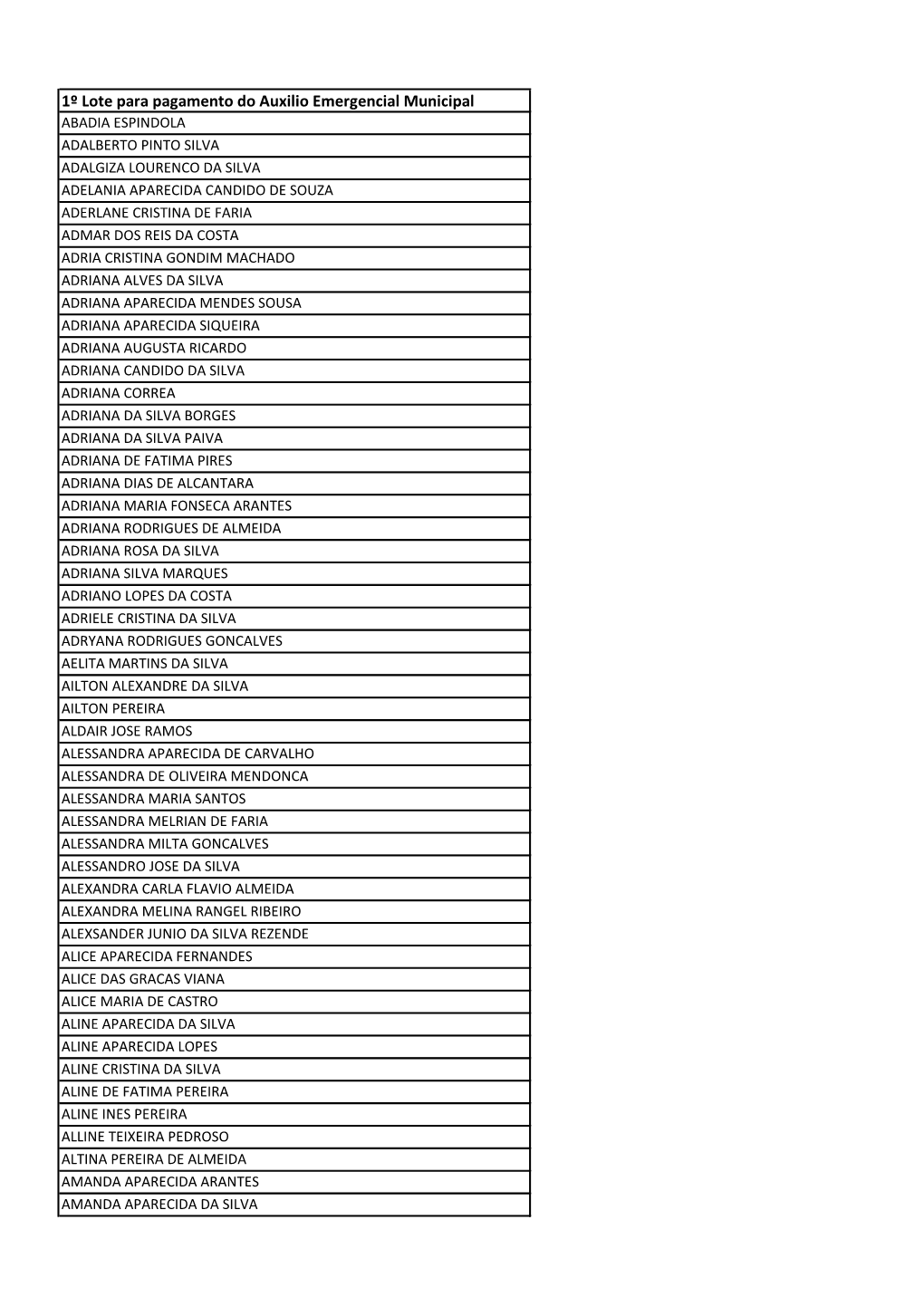 1º Lote Para Pagamento Do Auxilio Emergencial Municipal