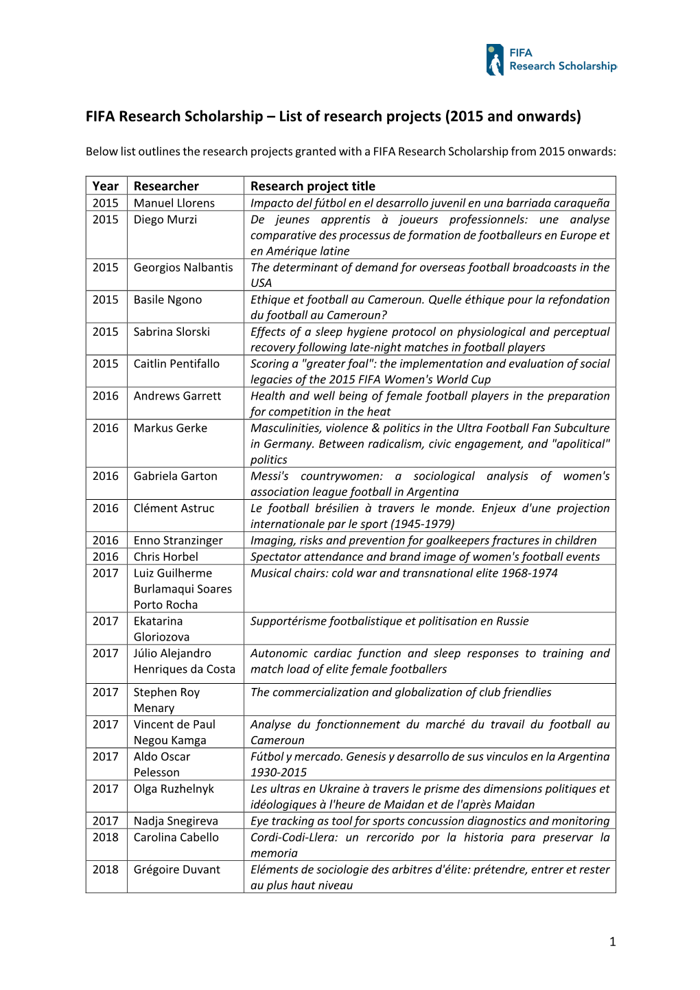 FIFA Research Scholarship – List of Research Projects (2015 and Onwards)