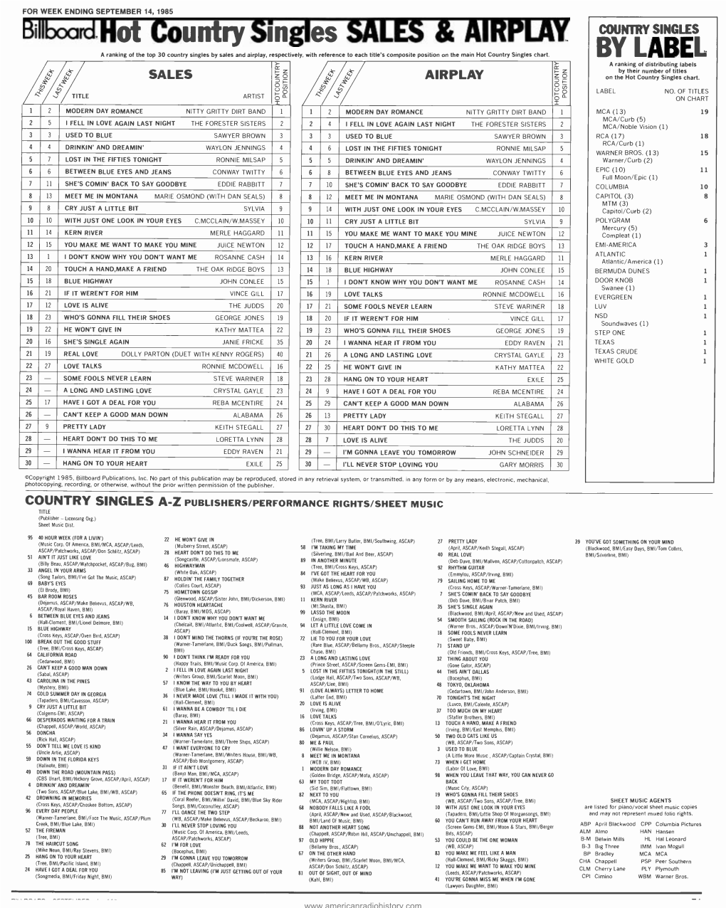 BY LABEL Y a Ranking of Distributing Labels CY by Their Number of Titles Z Ó Z Ó SALES 7 Ñ AIRPLAY on the Hot Country Singles Chart