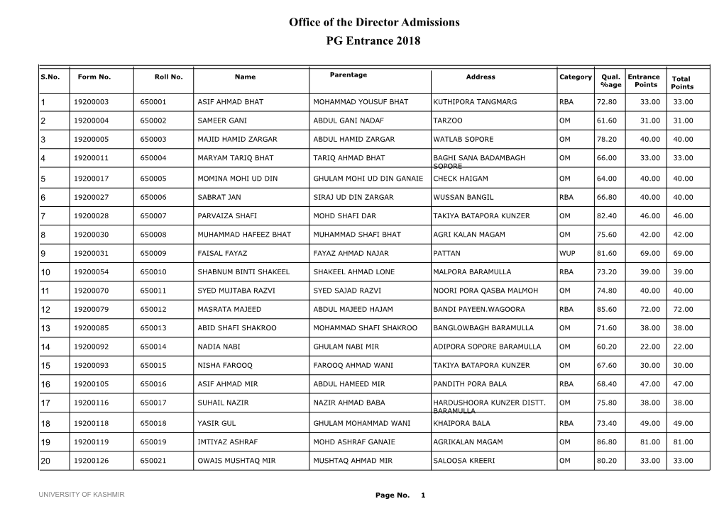 Office of the Director Admissions PG Entrance 2018