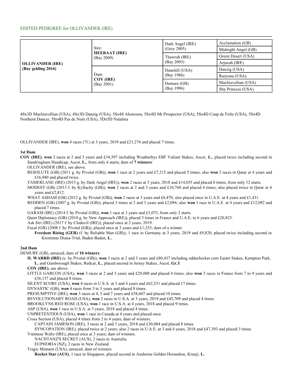 EDITED PEDIGREE for OLLIVANDER (IRE)