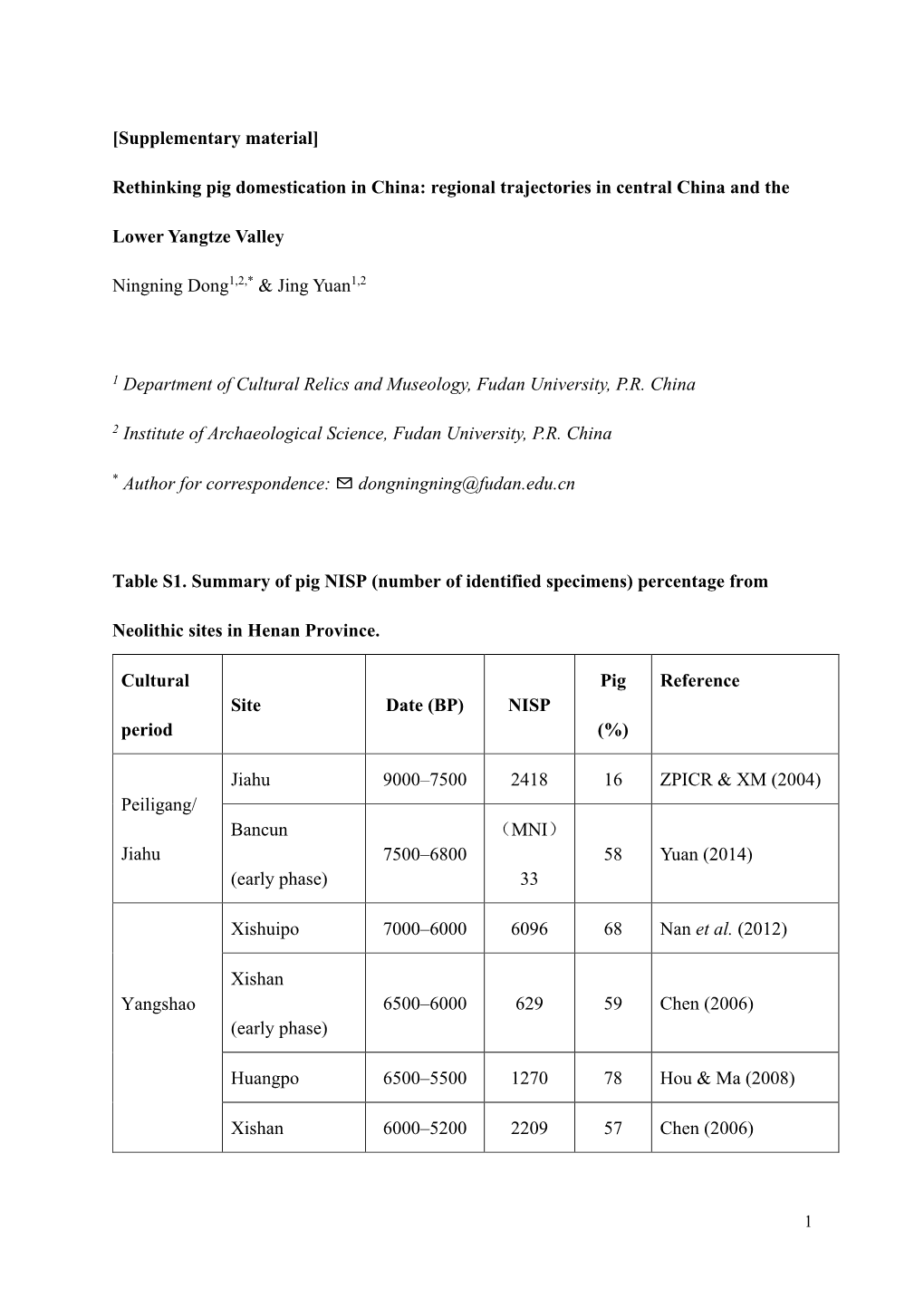 Rethinking Pig Domestication in China: Regional Trajectories in Central China and The