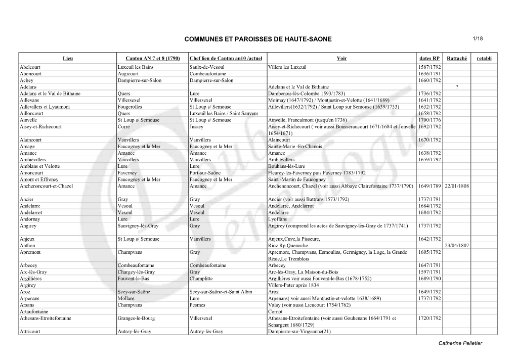 Communes Et Paroisses De Haute-Saone 1/18