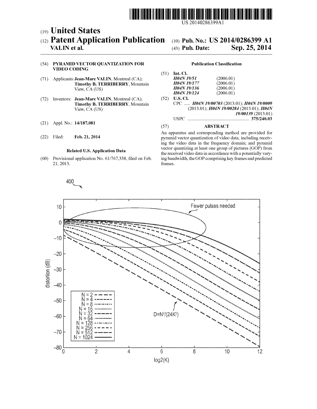 (12) Patent Application Publication (10) Pub. No.: US 2014/0286399 A1 VALIN Et Al