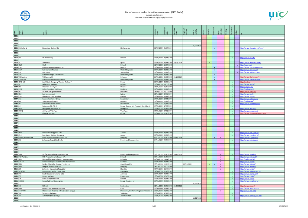 List of Numeric Codes for Railway Companies (RICS Code) Contact : Oca@Uic.Org