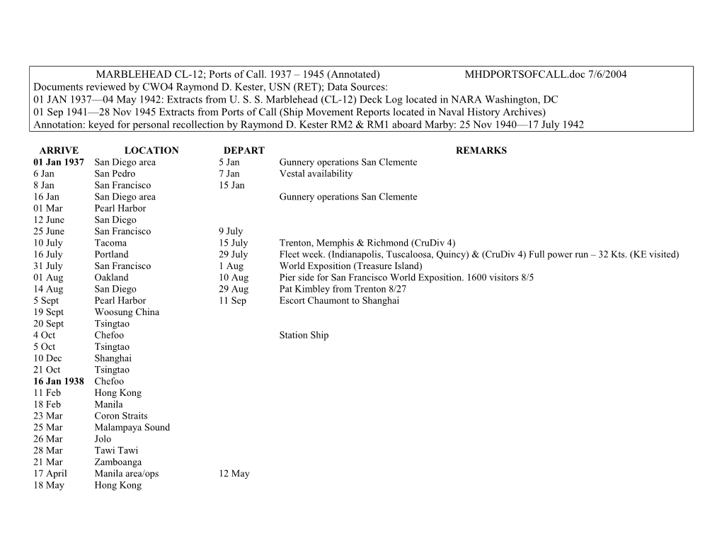 MARBLEHEAD CL-12; Ports of Call. 1937 – 1945 (Annotated) MHDPORTSOFCALL.Doc 7/6/2004 Documents Reviewed by CWO4 Raymond D