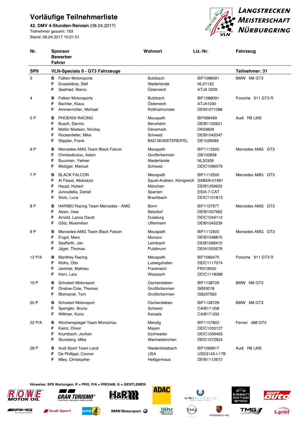 Vorläufige Teilnehmerliste 42