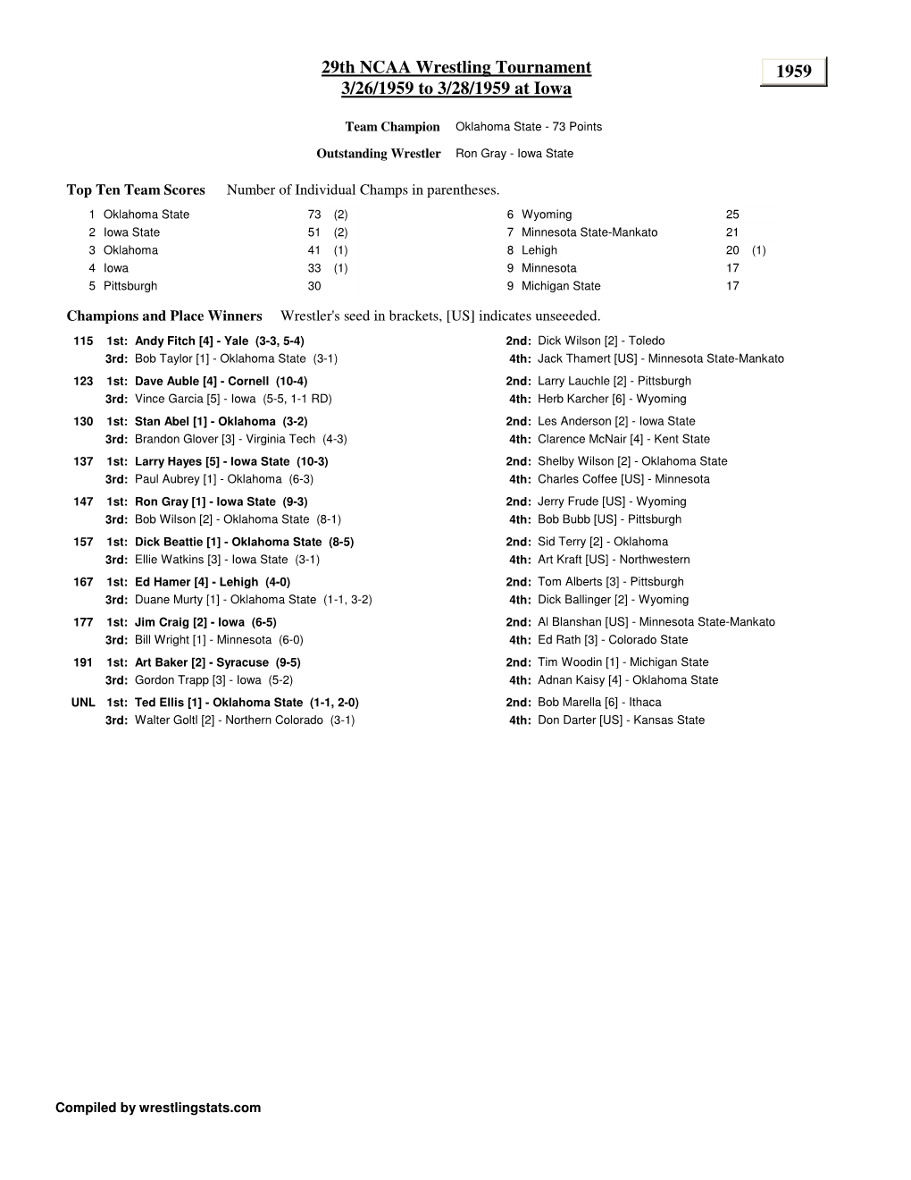 1959 NCAA Championship Brackets