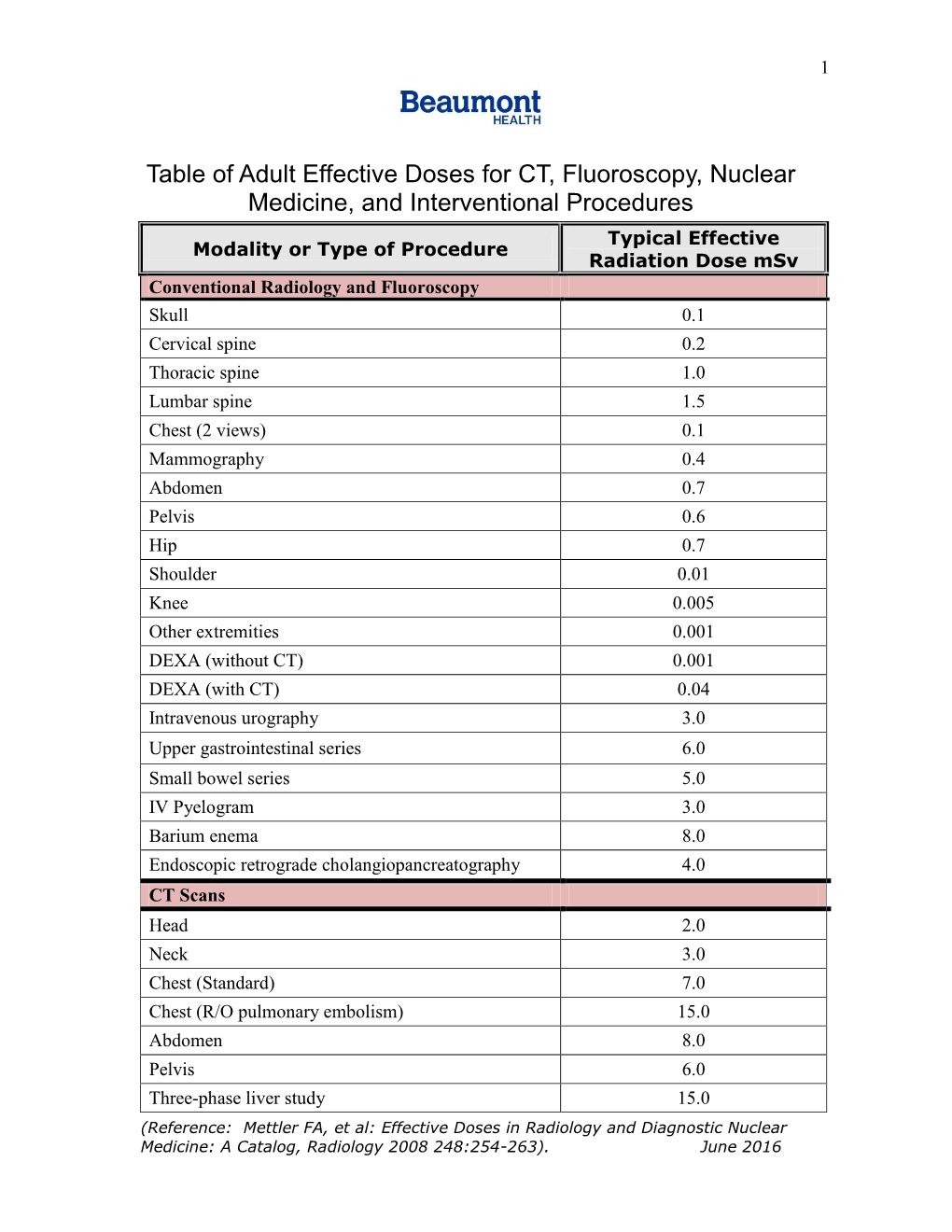 Radiation Exposure in X-Ray Examinations – Faqs