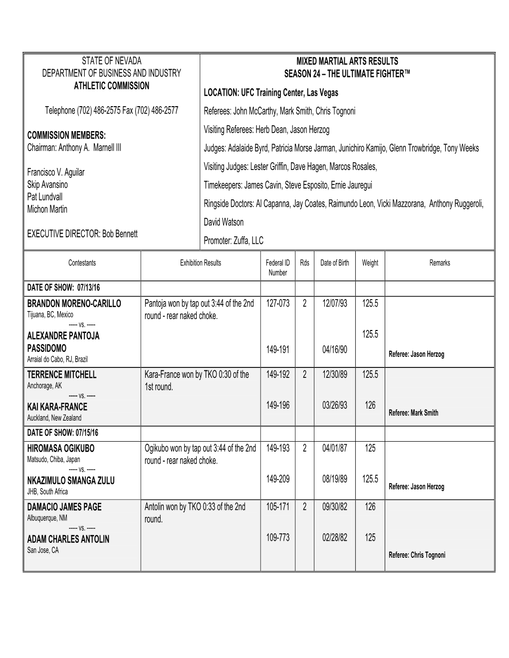 Nevada Athletic Commission