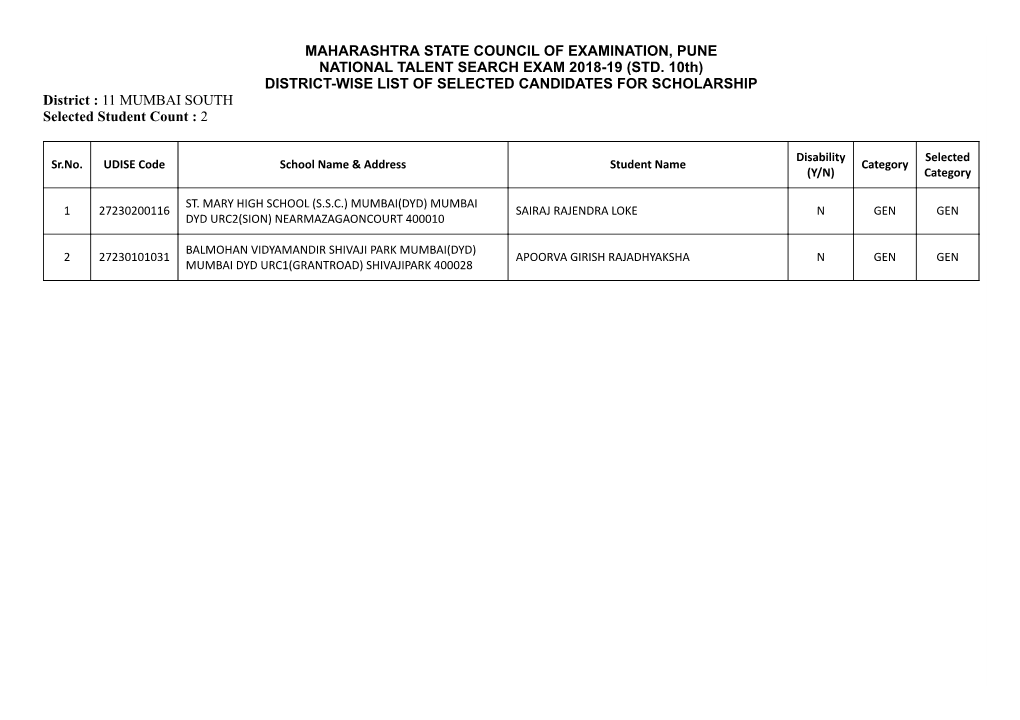 Maharashtra State Council of Examination, Pune National Talent Search Exam 2018-19 (Std