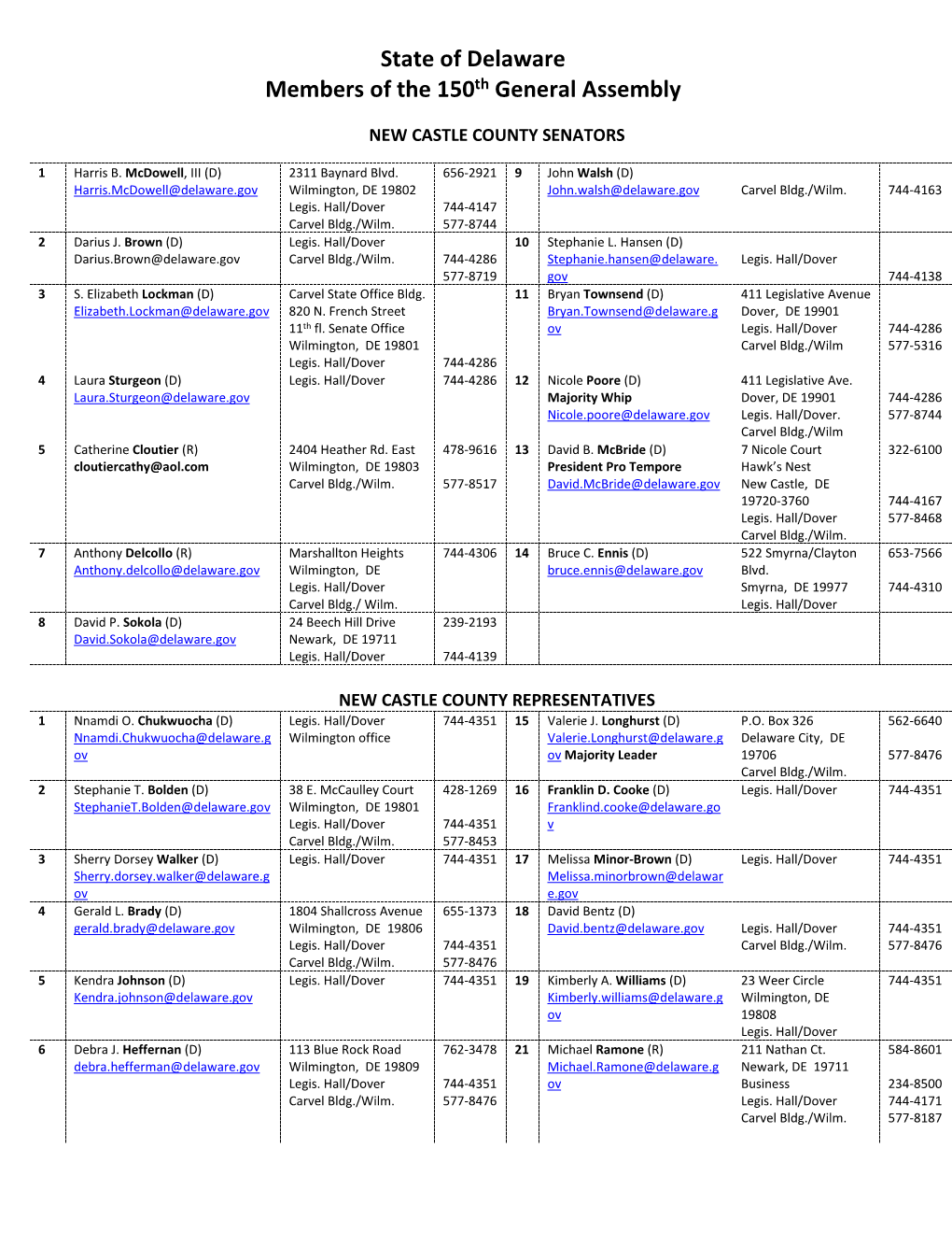 Legislator Listing