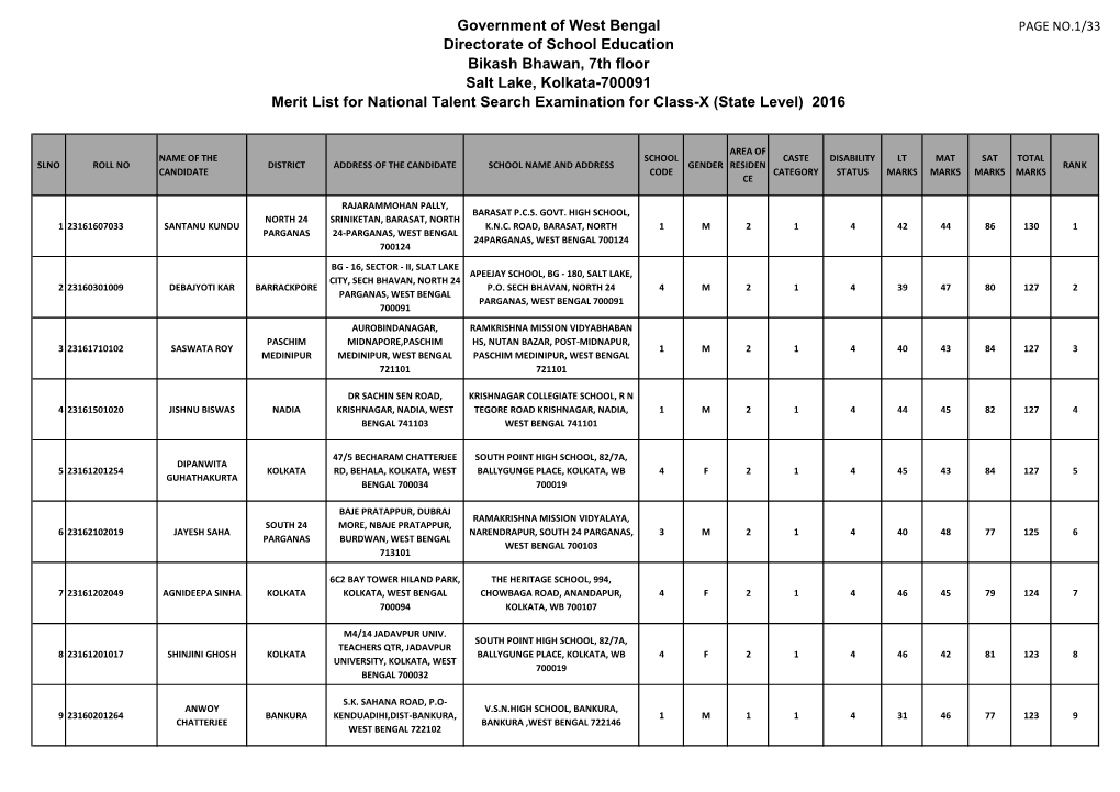 Government of West Bengal Directorate of School Education Bikash Bhawan, 7Th Floor Salt Lake, Kolkata-700091 Merit List for Nati