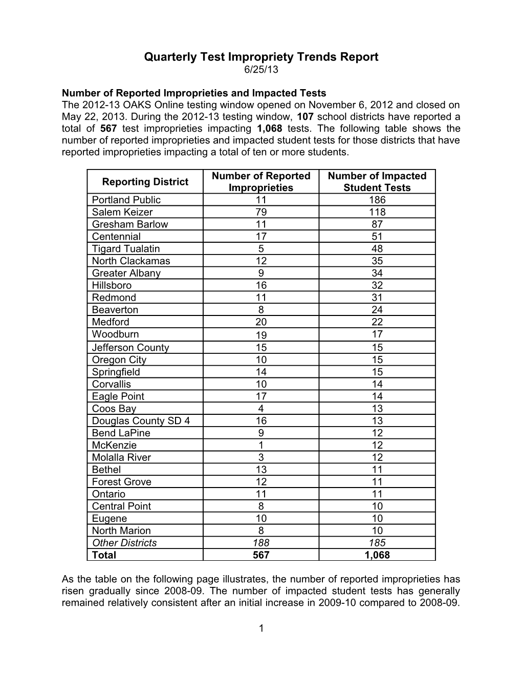 Quarterly Test Impropriety Trends Report