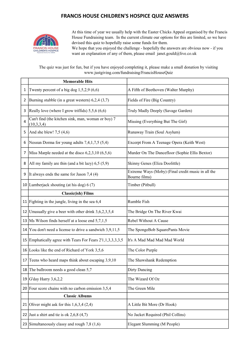 Francis House Children's Hospice Quiz Answers