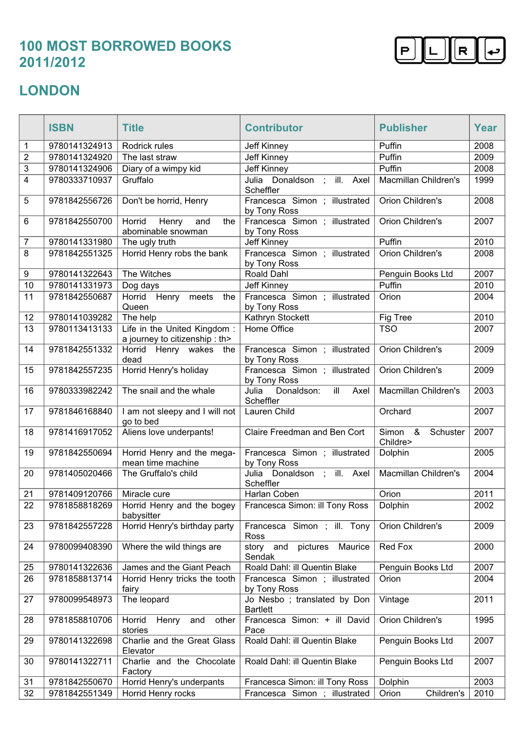 100 Most Borrowed Books 2011/2012 London