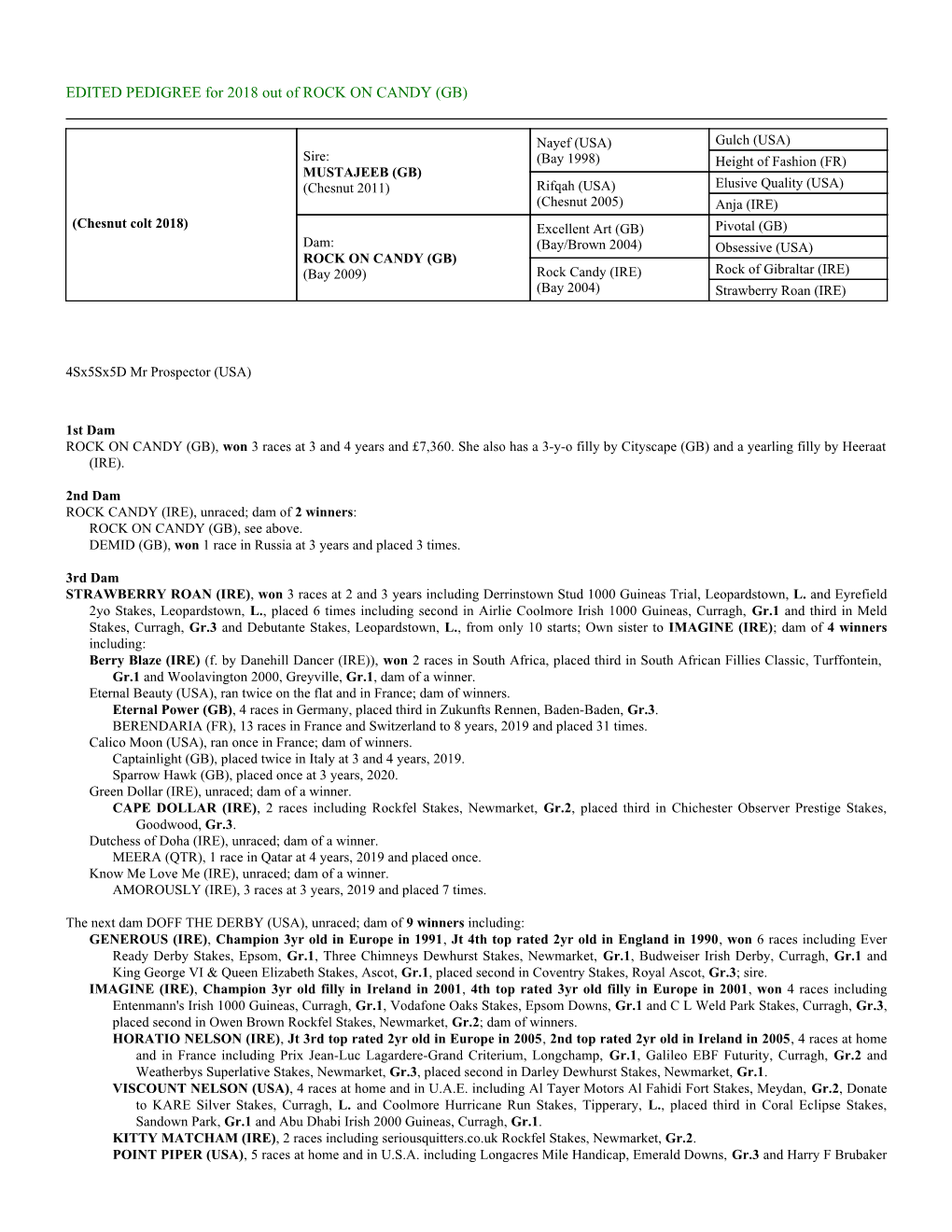 EDITED PEDIGREE for 2018 out of ROCK on CANDY (GB)