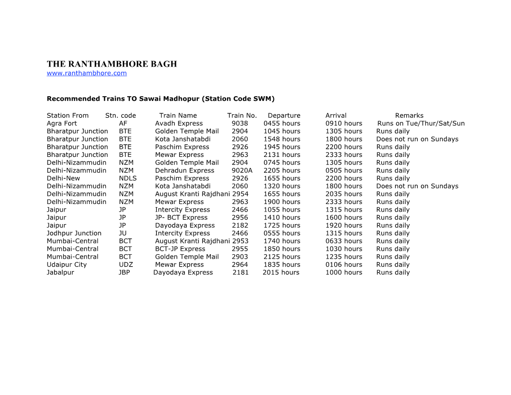 Recommended Trains to Sawai Madhopur (Station Code SWM)