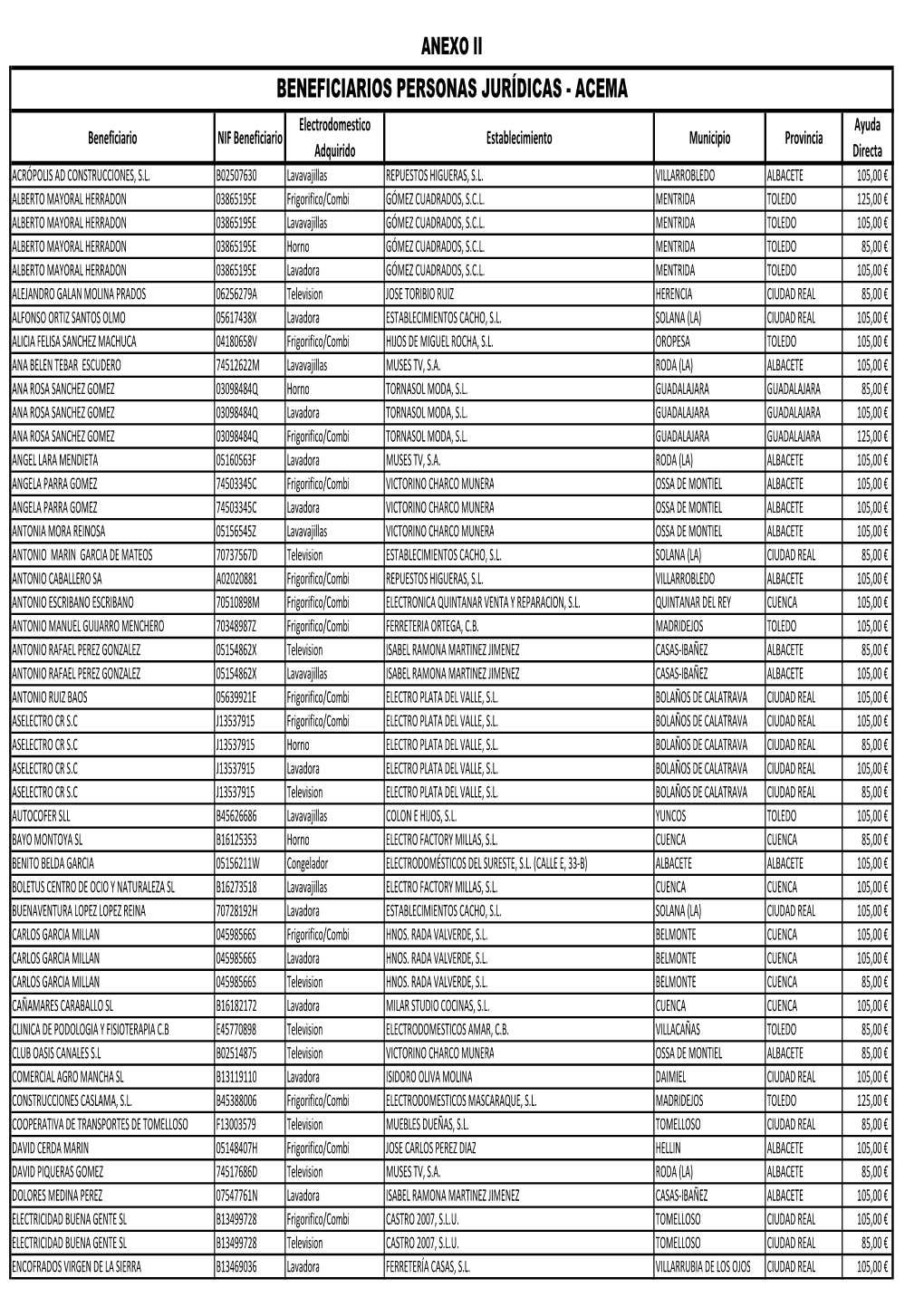 ACEMA Electrodomestico Ayuda Beneficiario NIF Beneficiario Establecimiento Municipio Provincia Adquirido Directa ACRÓPOLIS AD CONSTRUCCIONES, S.L