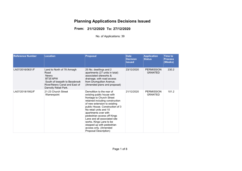 Planning Applications Decisions Issued