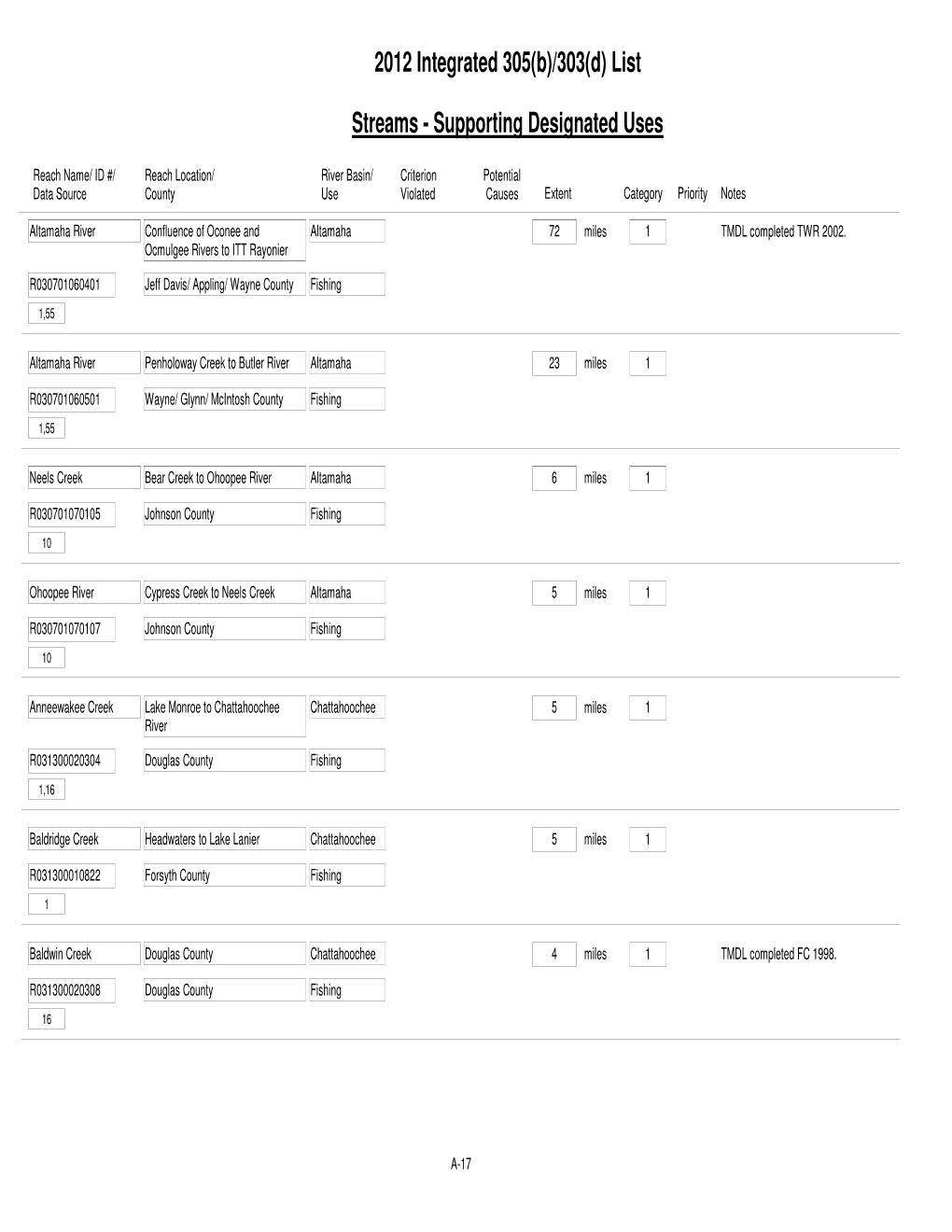 GA 2012 305(B) Streams