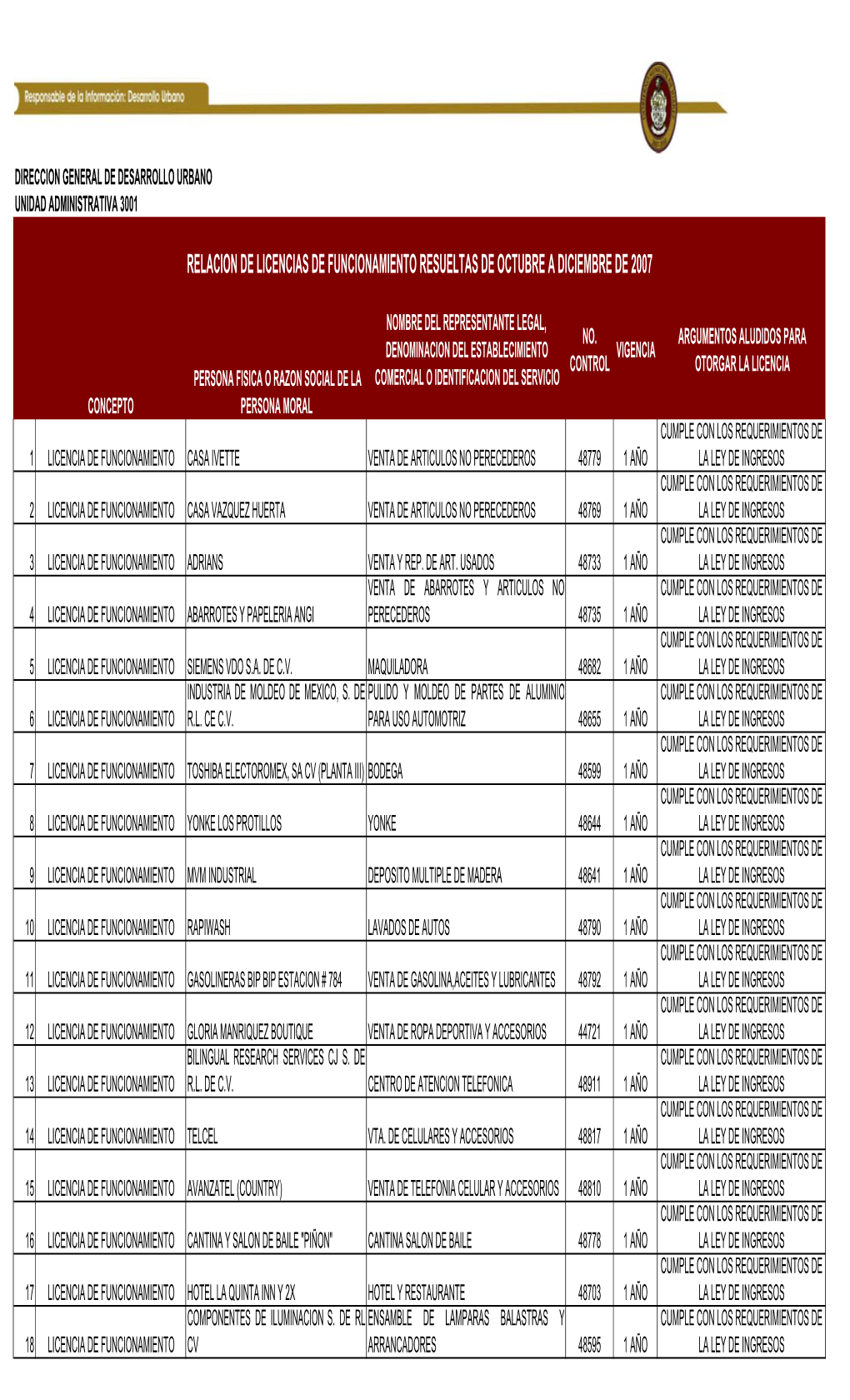 Licencias De Funcionamiento Oct-Dic07